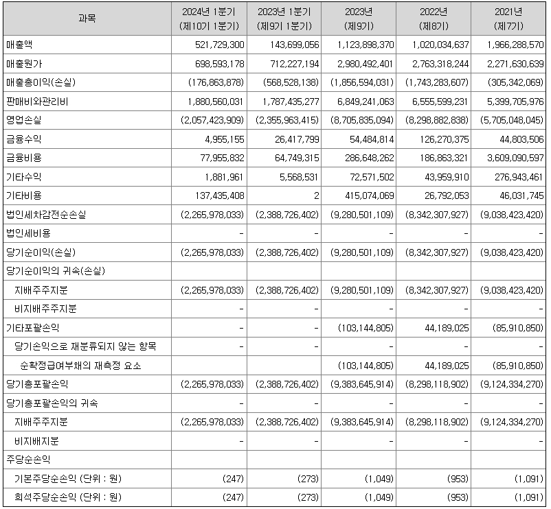 7월 ipo 공모주 엑셀세라퓨틱스