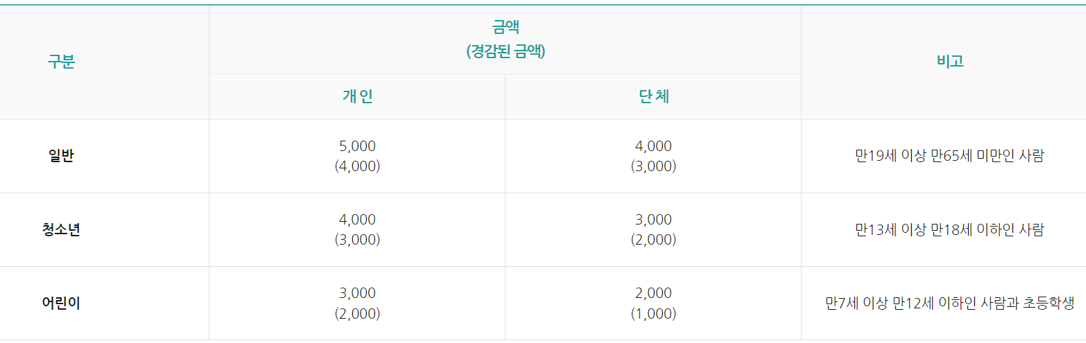 거제 식물원 입장료