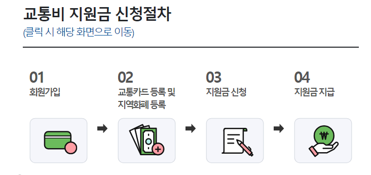 교통비