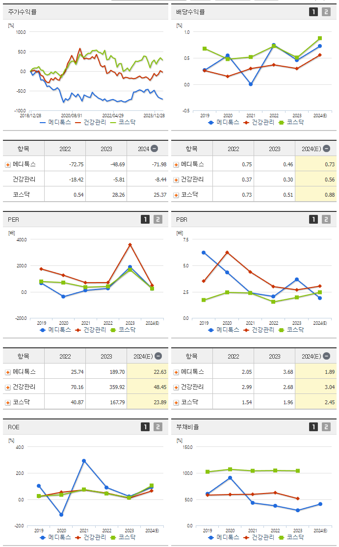 메디톡스_섹터분석