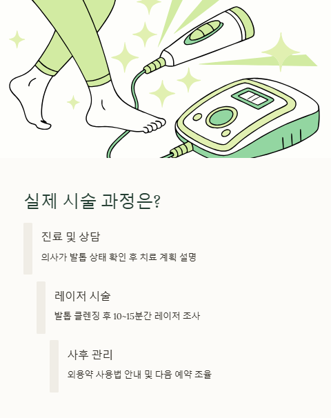 실제 시술 과정은?