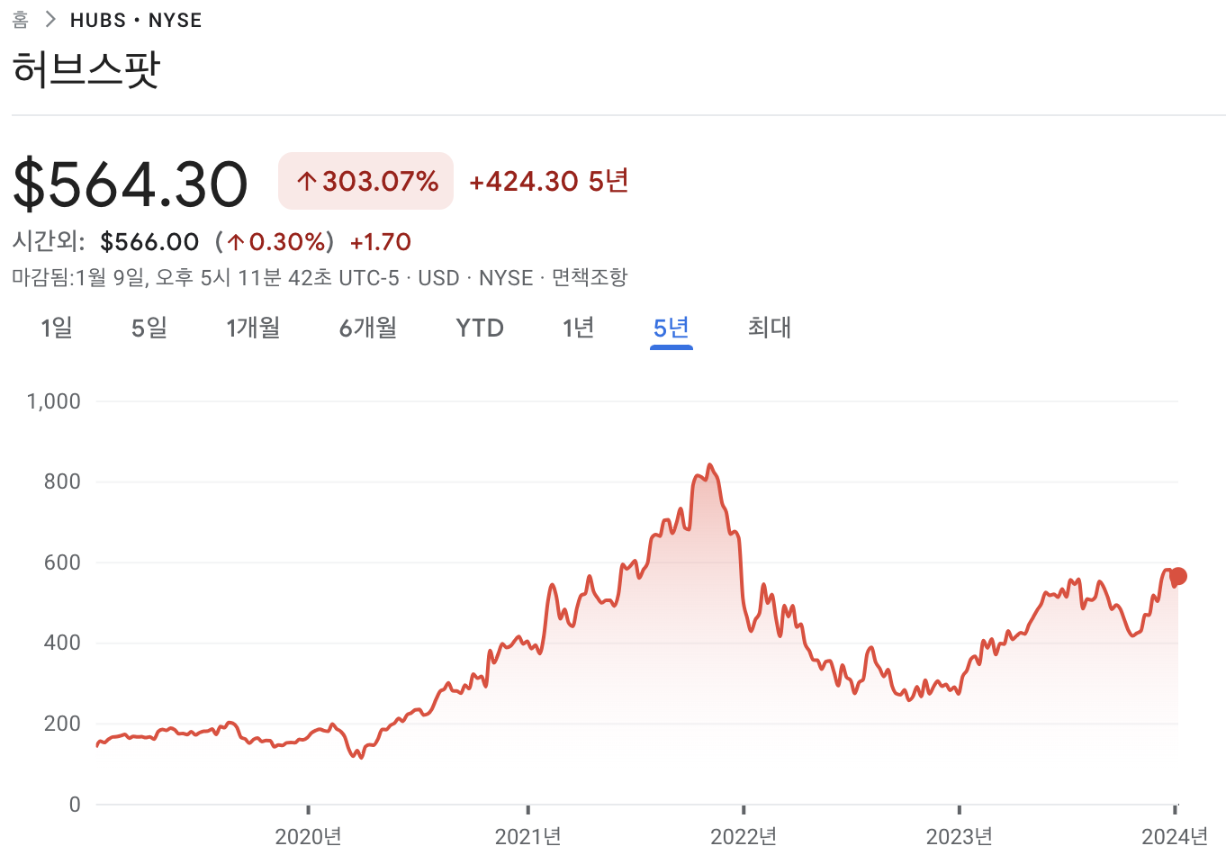허브스팟 주가
