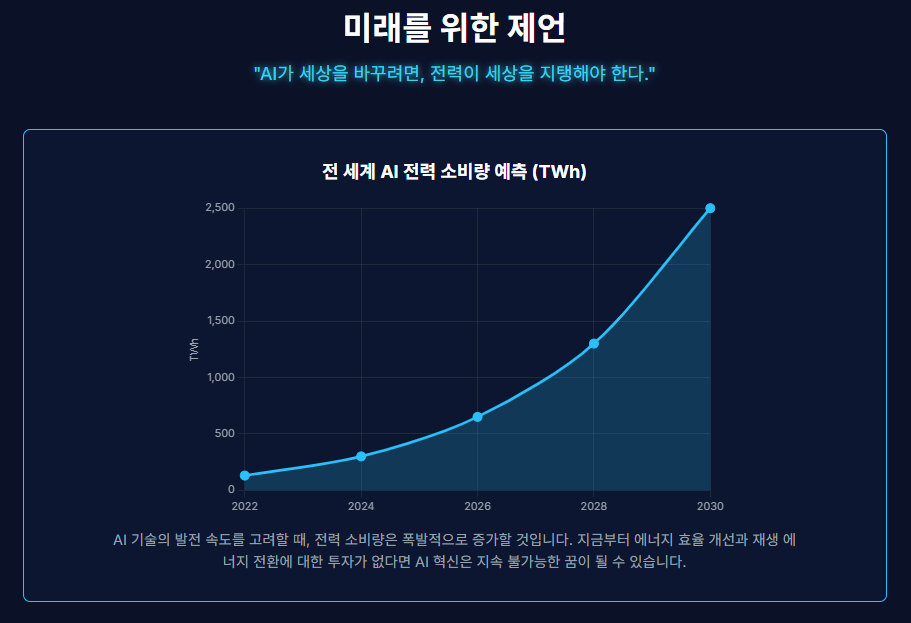 전력 없는 AI는 존재하지 않는다