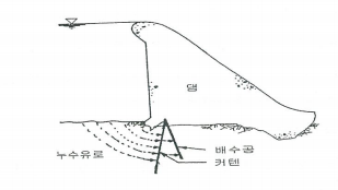 커튼 그라우팅