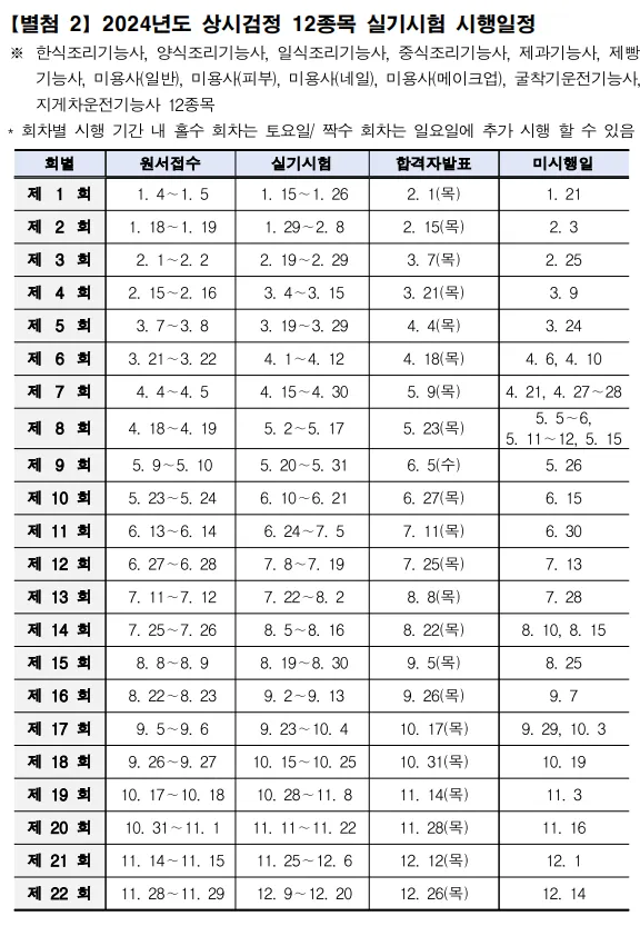 제빵기능사 발효관리 반죽포인트 굽기시간 합격요령_3