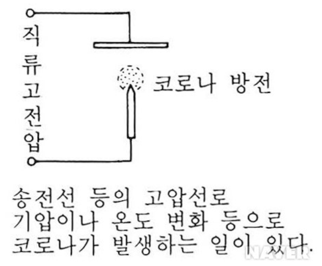 코로나 방전