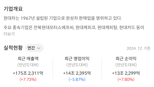 현대차 배당금 지급일