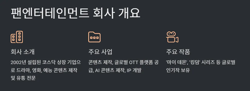 팬엔터테인먼트-회사개요