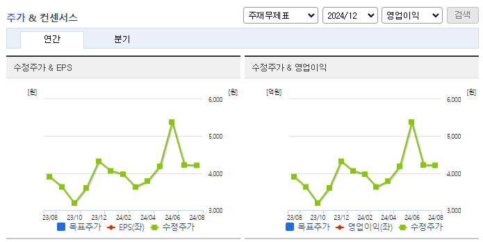 카이노스메드_컨센서스