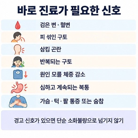 검은 변 토혈 삼킴 곤란 반복 구토 체중 감소 심한 복통 등 위장장애 경고 신호를 정리한 인포그래픽