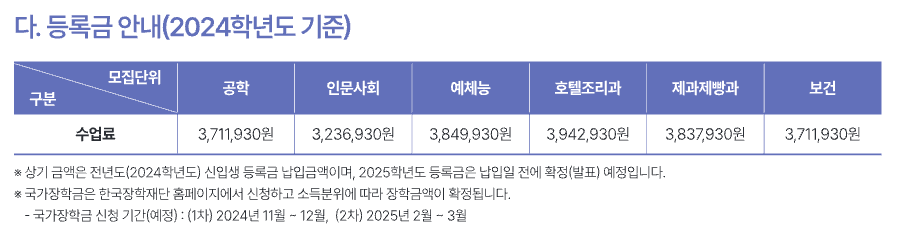 2024학년도 대림대 등록금