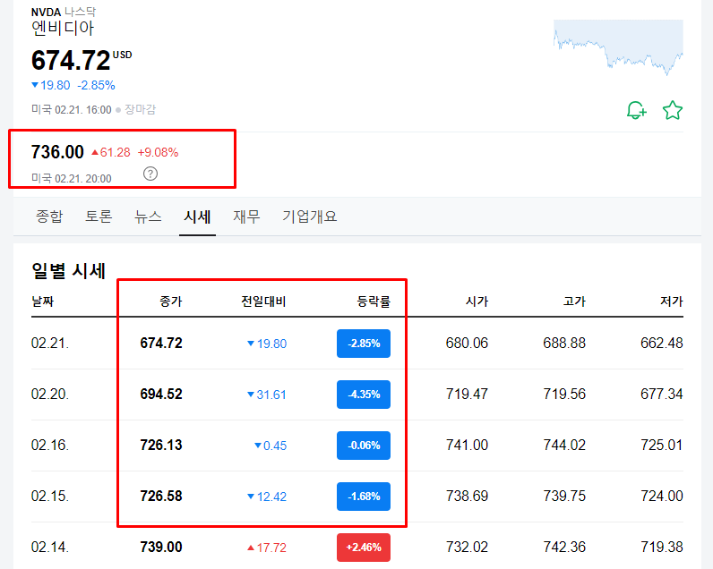 엔비디아 주가