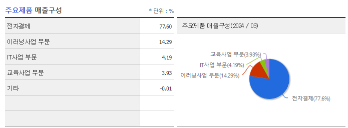 KG모빌리언스_주요제품