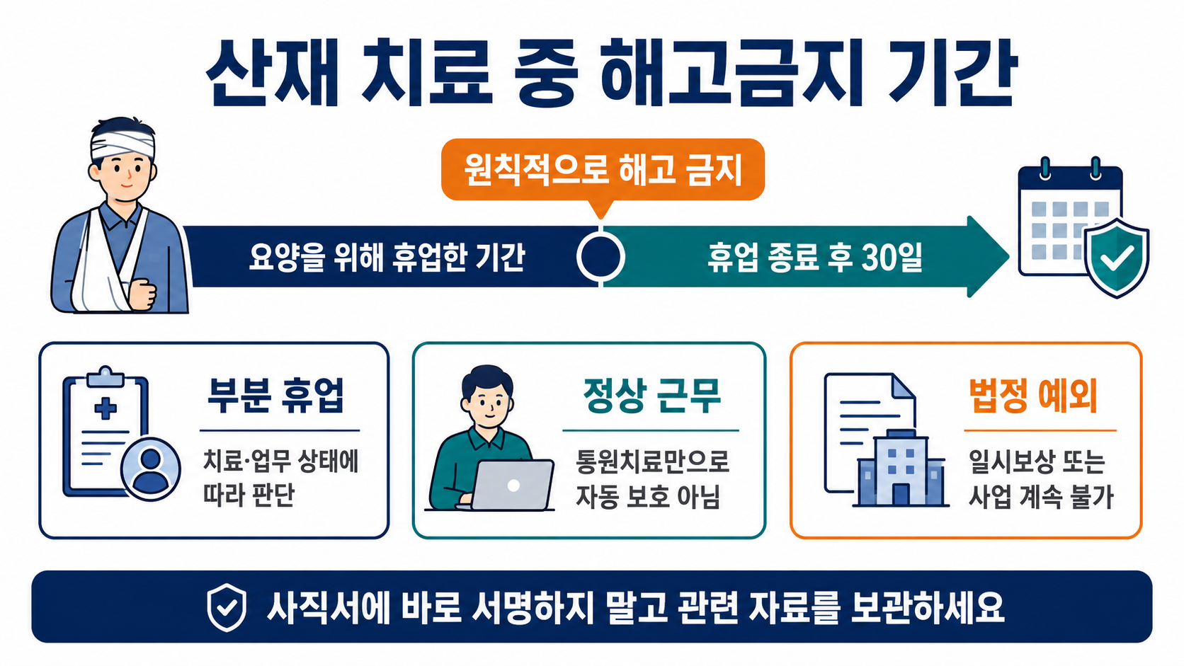 산재 치료 중 해고금지 기간과 법정 예외 안내