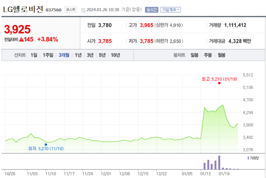 LG헬로비전 주가 전망