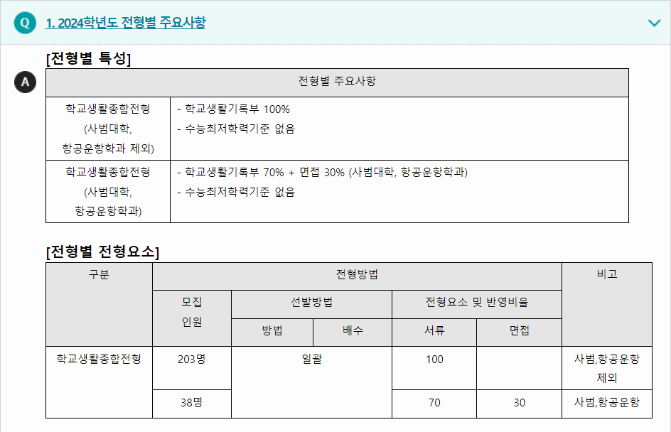 2024학년도 신라대학교 학생부종합전형 전형별 주요사항