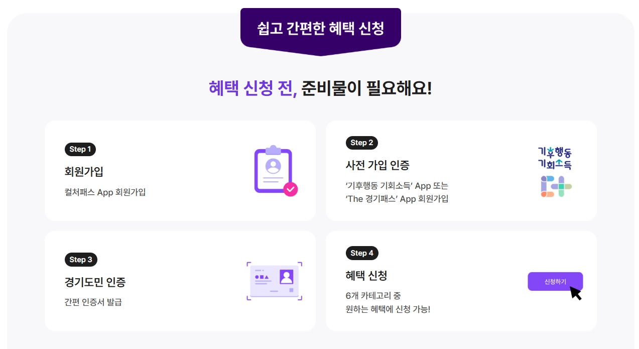 경기 컬처패스 신청 방법