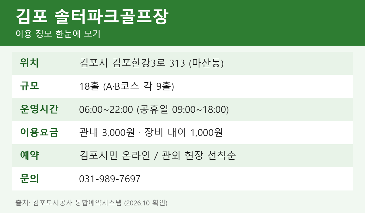 김포 솔터파크골프장 위치·운영시간·이용요금·예약 방법 요약