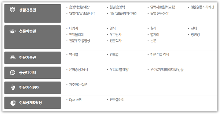 천문우주지식정보