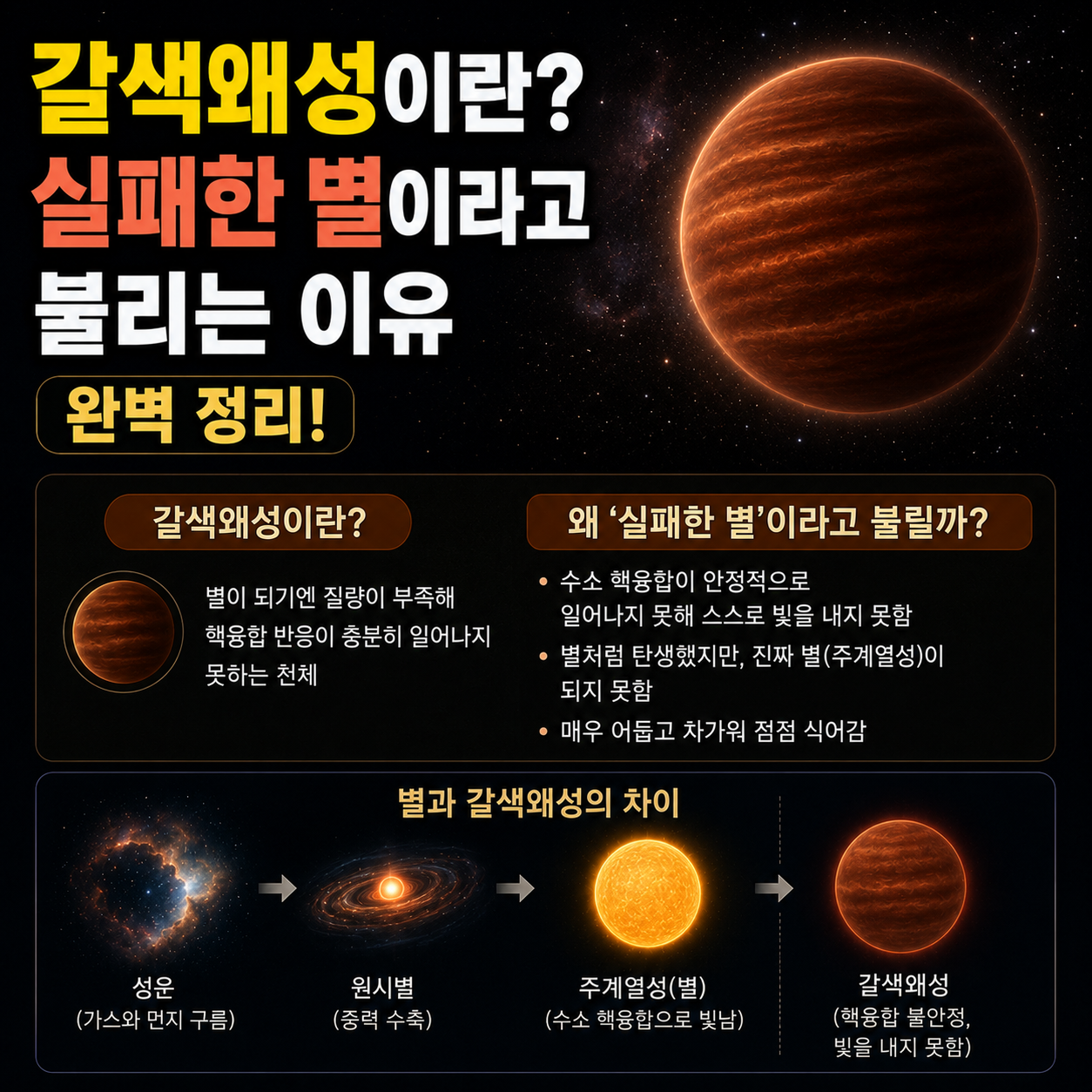 갈색왜성이란