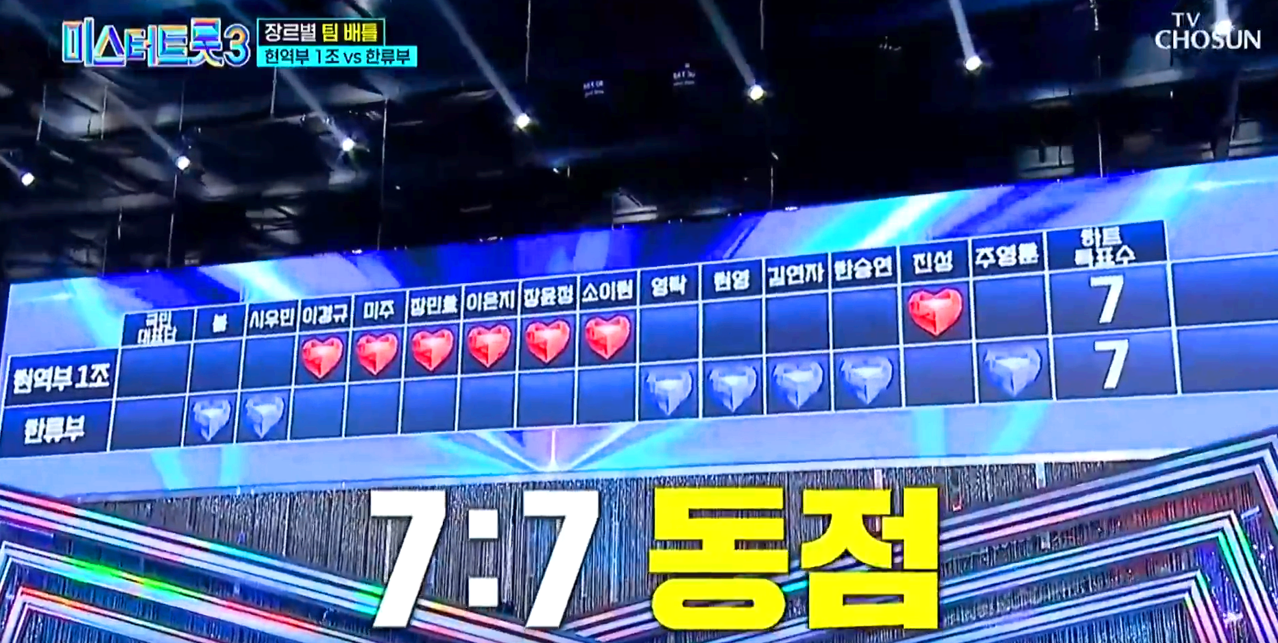 미스터트롯 3