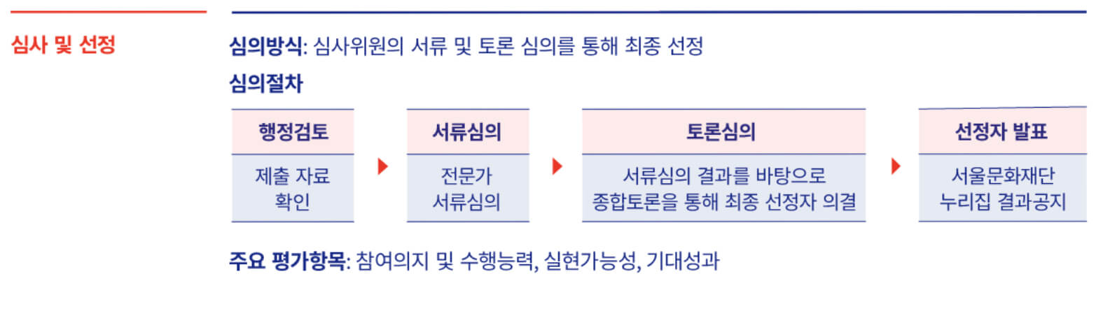 심사 및 선정