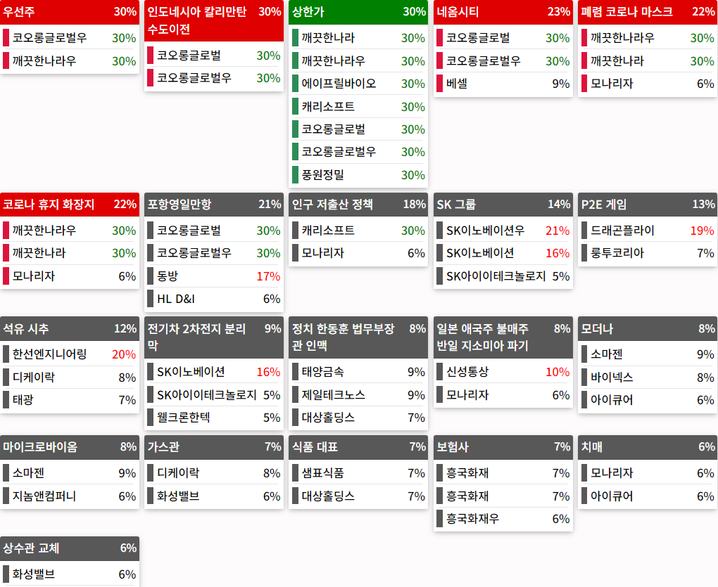 테마에 따른 종목 상승