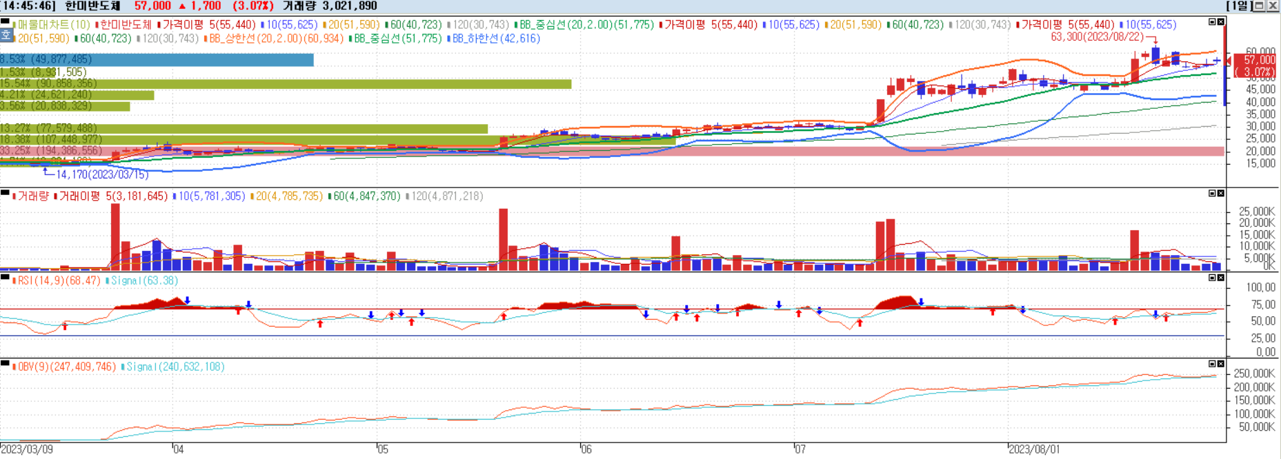 한미반도체 일별챠트
