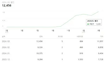 월간 기온 평년값 이상고온 냉방비 절약 방법_15