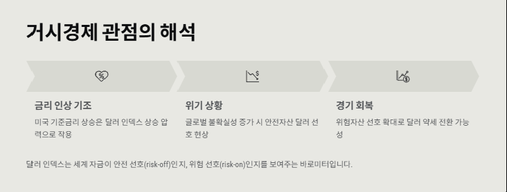 달러 인덱스 실시간 조회, 달러 인덱스란?