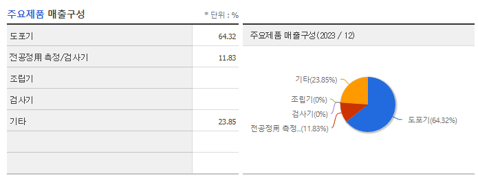 HB솔루션_주요제품