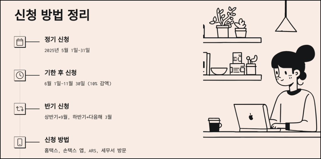 근로장려금 신청 방법 정리