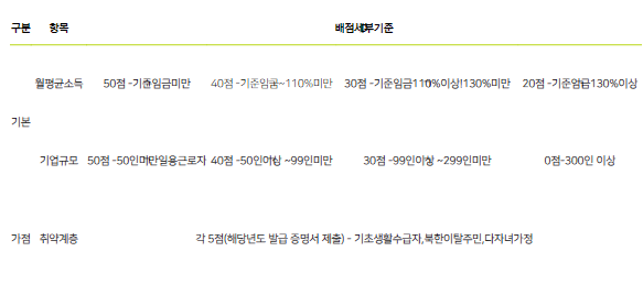 직장인콘도제도