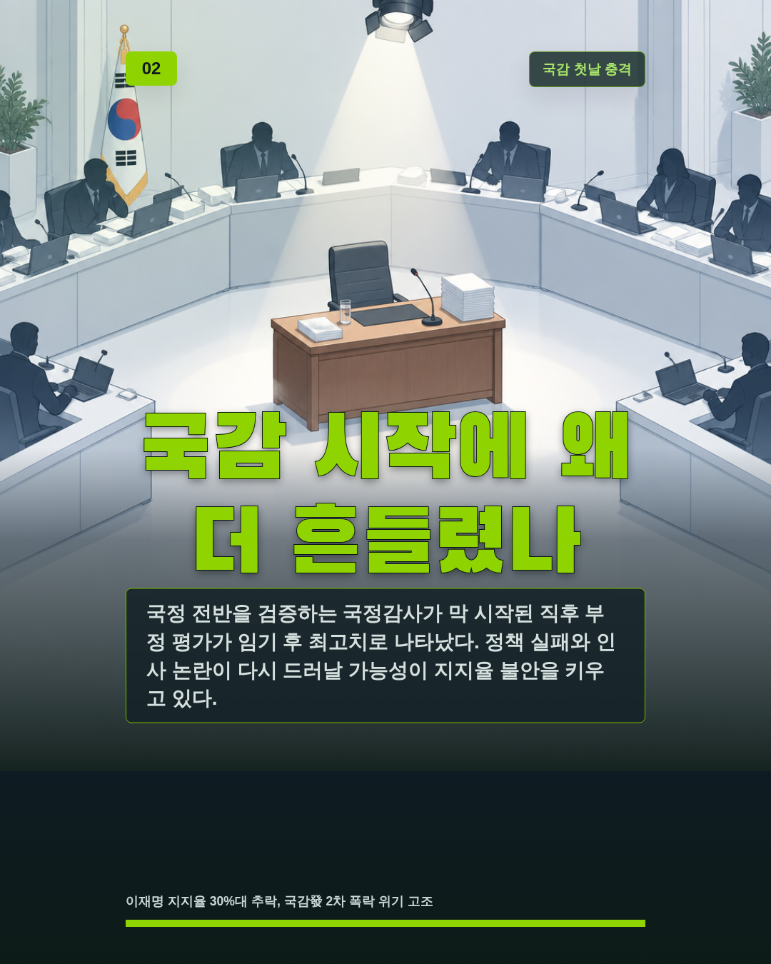 국감 시작에 왜 더 흔들렸나