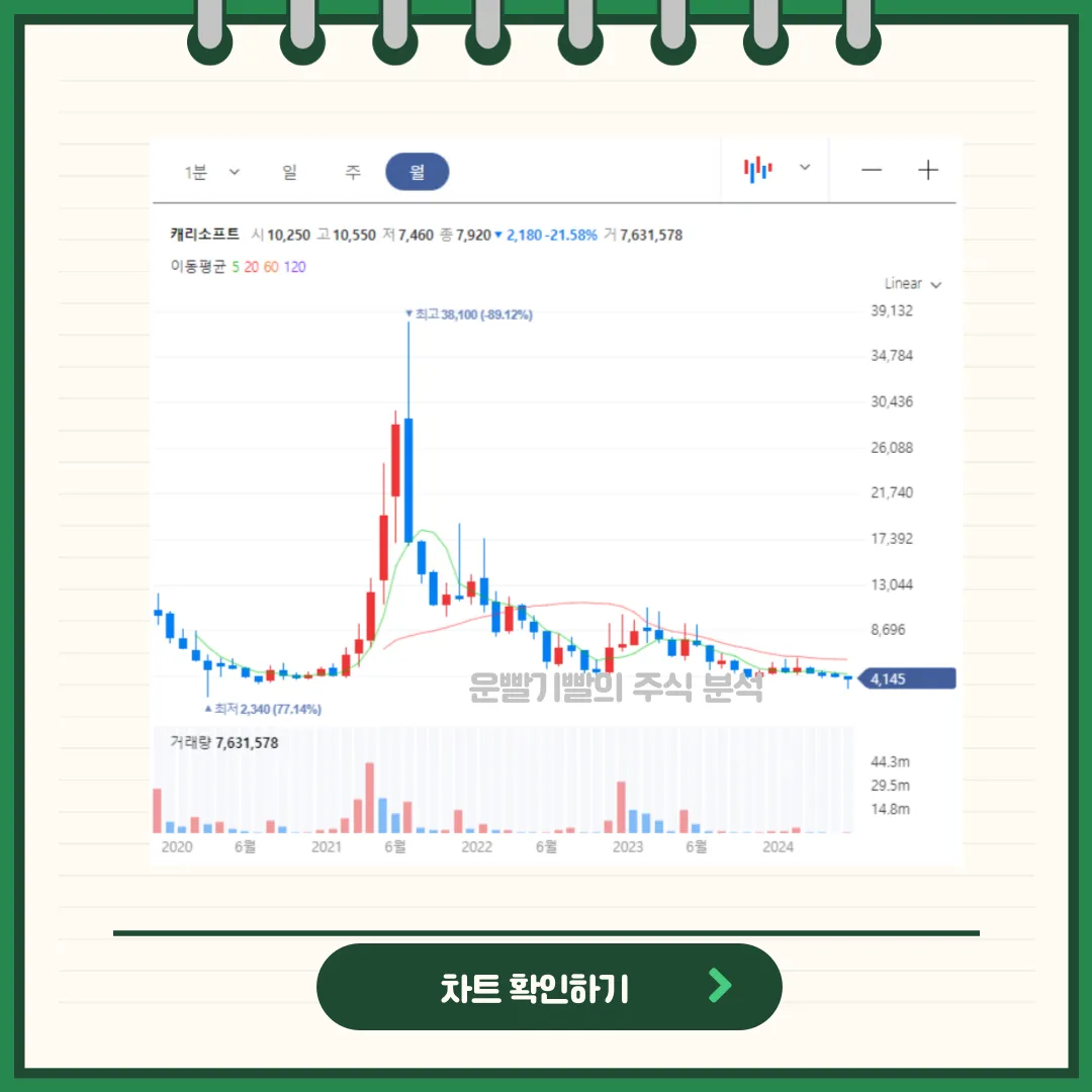캐리소프트 차트분석