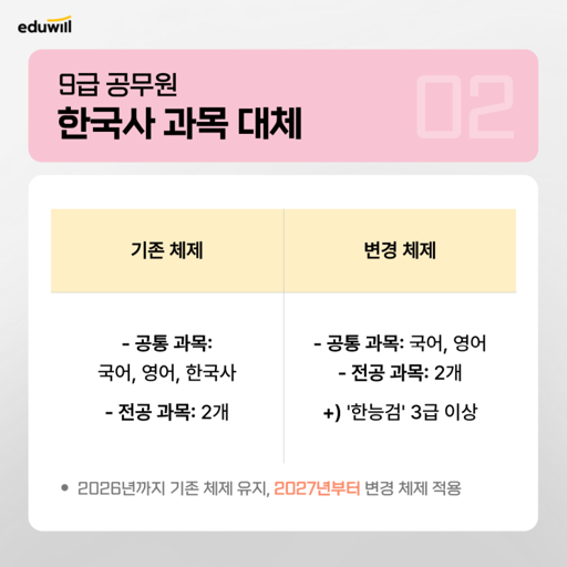 국가공무원채용시스템 회원 가입 및 로그인 가이드 와 시험 일정