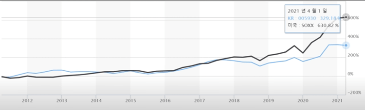 필라델피아-삼성전자