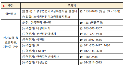 콜센터 민원센터