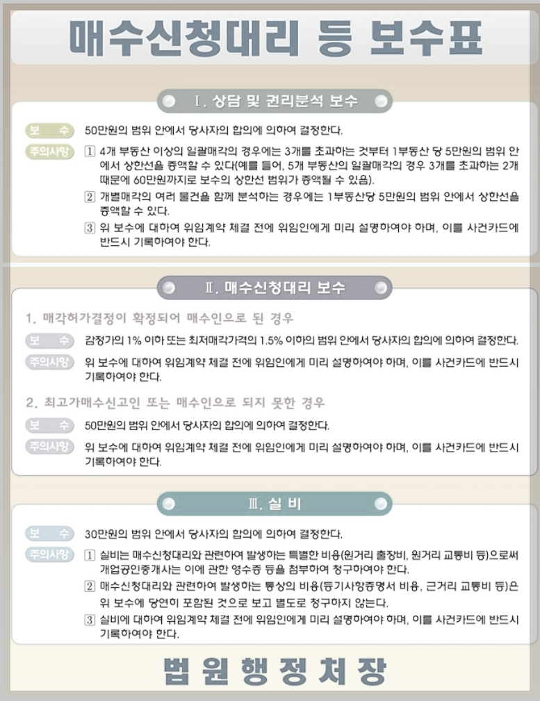 공인중개사-경매-대리인-매수인실무교육-방법-시험-기출