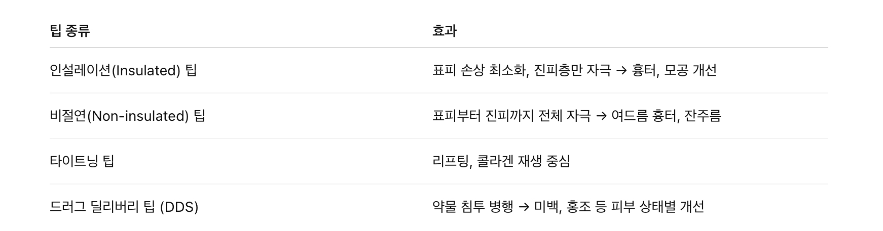 포텐자 시술 종류 및 팁 구성