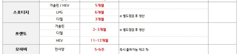 기아차 납기표 2