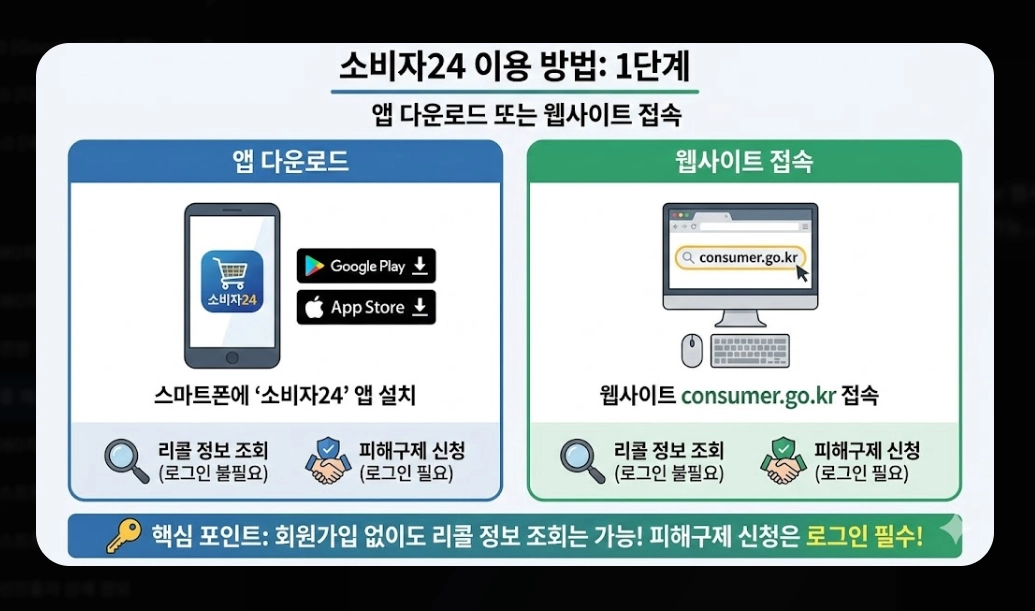리콜 제품 보상(자동차, 환불)(PL법 + 소비자24)