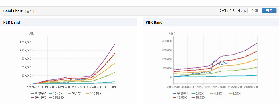 코스모신소재 주가와 경제 상황에 따른 대조 분석