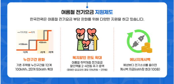 여름철 전기요금 지원제도