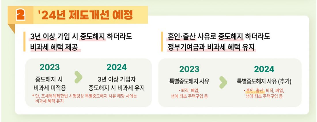 2024달라지는 내용2
