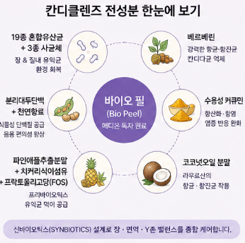 칸디클렌즈-내돈내산-메디온-성분-효능-y존-효과
