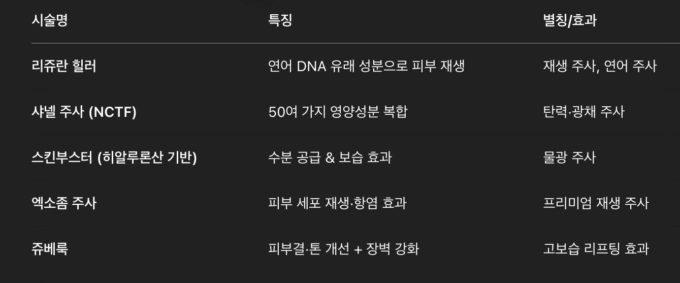 대표적인 아기 주사 종류