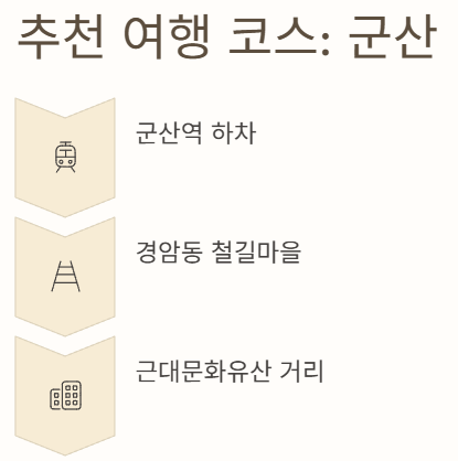 코스