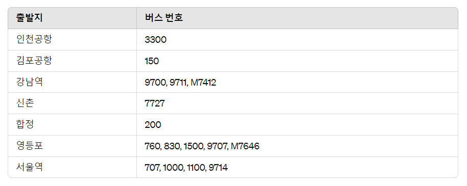 고양국제꽃박람회