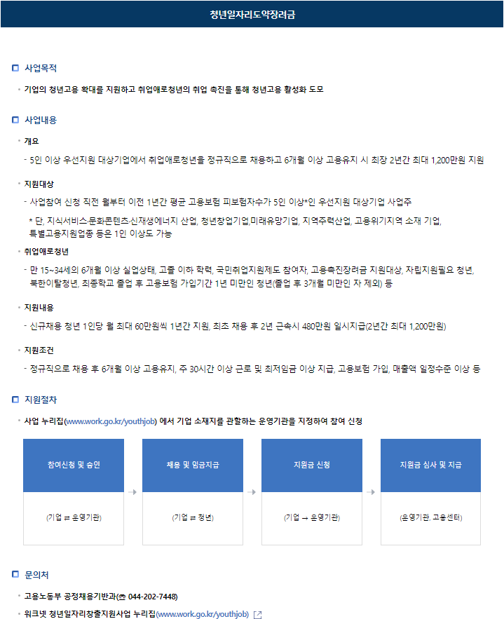 청년일자리도약장려금
